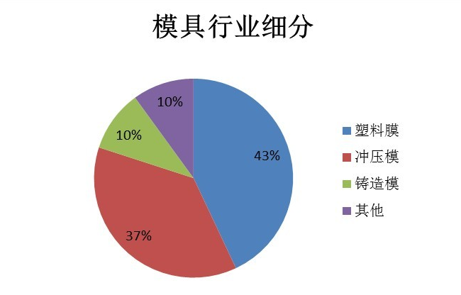 塑膠模具廠(chǎng)